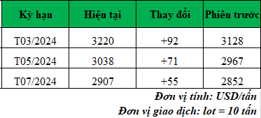 Giá cà phê trực tuyến_1705976394.png